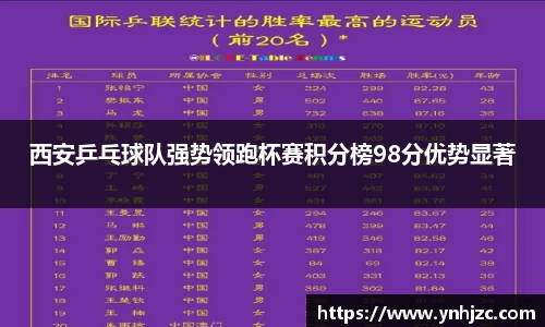 西安乒乓球队强势领跑杯赛积分榜98分优势显著