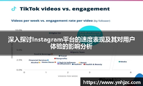 深入探讨Instagram平台的速度表现及其对用户体验的影响分析