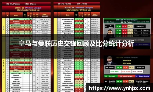 皇马与曼联历史交锋回顾及比分统计分析
